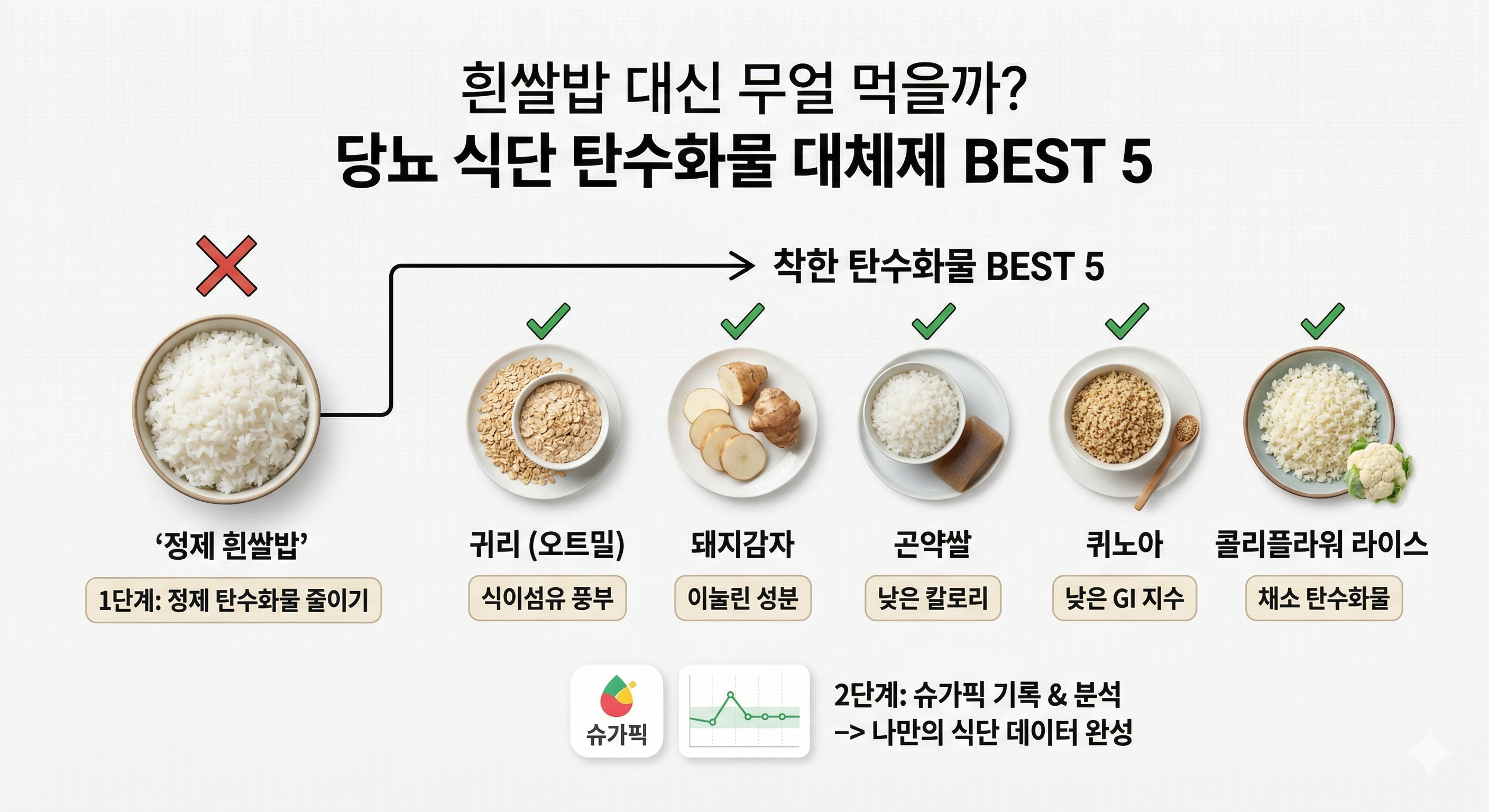 흰쌀밥을 대신할 착한 탄수화물