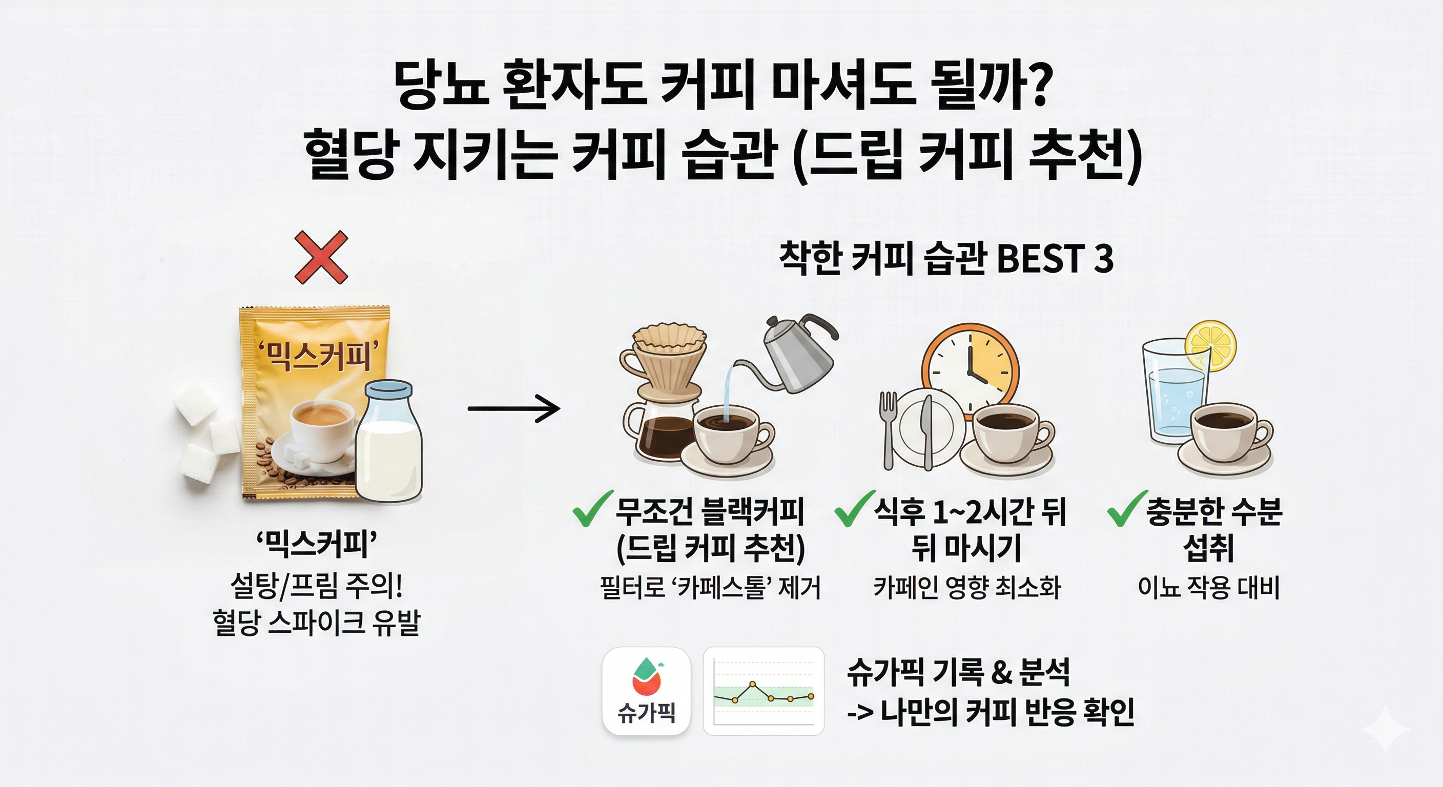 당뇨와 커피 가이드